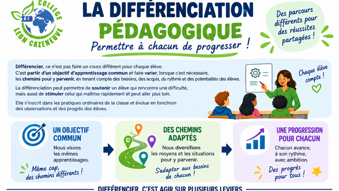 Différenciation.png