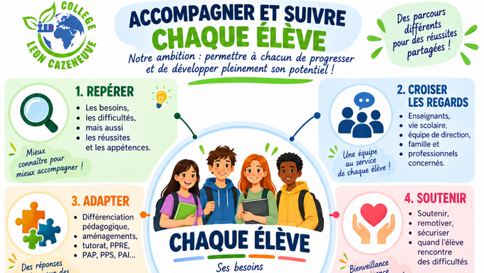 Accompagner-et-suivre-chaque-eleve.png